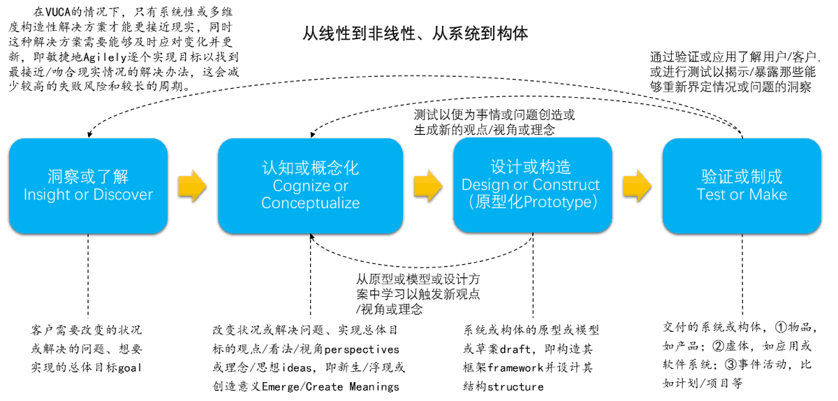 AOD服务客户的方式和流程